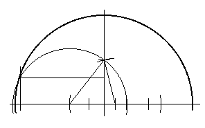 The construction of a regular 17 sided polygon. Gauss proved that any regular polygon, with a Fermat prime number of sides, could be drawn with compasses and straight edge alone.